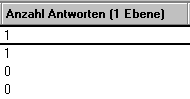 Funktion 'Anzahl der Antworten' für Spalten