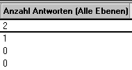 Funktion 'Anzahl der Antworten' für Spalten